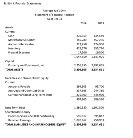Exhibit I: Financial Statements Average Joes Gym Statement of Financial Position As at Dec 31 2014 2013 Assets Current Cash