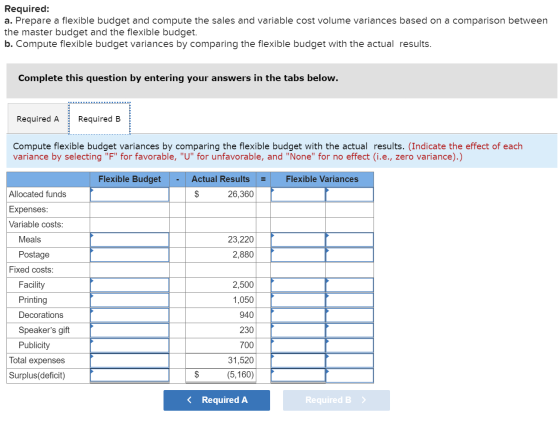 Required: a. Prepare a flexible budget and compute the sales and variable cost volume variances based on a comparison between