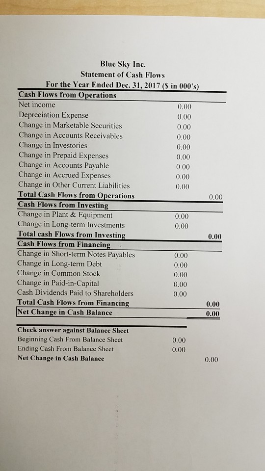 Blue Sky Inc. Statement of Cash Flows For the Year Ended Dec. 31, 2017 (S in 000s) Cash Flows from Operations Net income 0.0