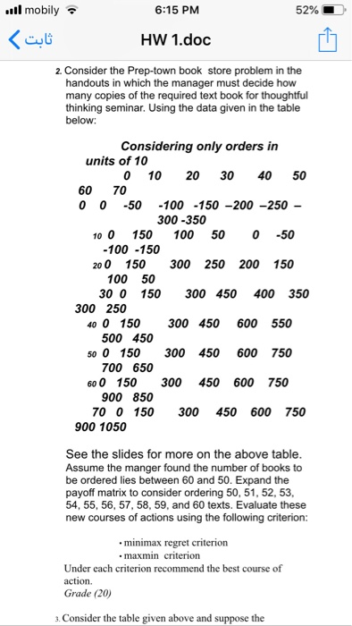 ll mobily 6:15 PM HW 1.doc 2 Consider the Prep-town book store problem in the 52% handouts in which the manager must decide how many copies of the required text book for thoughtful thinking seminar. Using the data given in the table below: Considering only orders in units of 10 0 10 20 30 40 50 60 70 0 0 -50 100-150-200-250 300-350 10 0 150 100 50 0-50 -100 -150 200 150 300 250 200 150 100 50 30 0 150 300 450 400 350 300 250 40 0 150 300 450 600 550 50 0 150 300 450 600 750 60 0 150 300 450 600 750 500 450 700 650 900 850 70 0 150 300 450 600 750 900 1050 See the slides for more on the above table Assume the manger found the number of books to be ordered lies between 60 and 50. Expand the payoff matrix to consider ordering 50, 51, 52, 53, 54, 55, 56, 57, 58, 59, and 60 texts. Evaluate these new courses of actions using the following criterion: minimax regret criterion maxmin criterion Under cach criterion recommend the best course of action. Grade (20) . Consider the table given above and