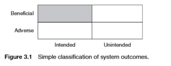 Beneficial Adverse Intended Unintended Figure 3.1 Simple classification of system outcomes.