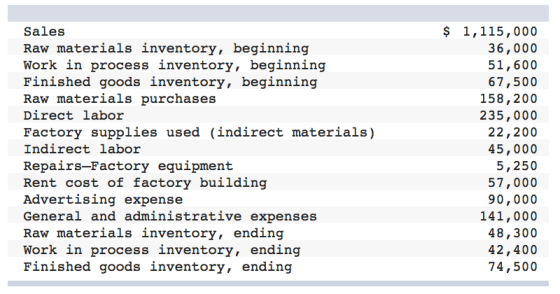 Sales Raw materials inventory, beginning Work in process inventory, beginning Finished goods inventory, beginning Raw materia