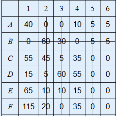 1|2|3 4 3 6 A 40 10 0 10] 本 年 4-49 B 年 C 4 55 [5] $135| 中 D||5|||| 5519 65 | || 15| 中 E F 115| 22 | 35 | 中