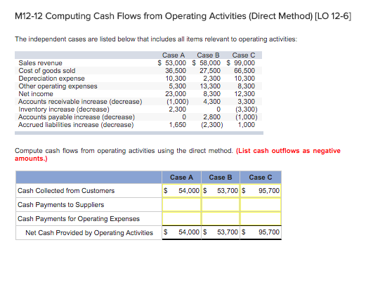 M12-12 Computing Cash Flows from Operating Activit