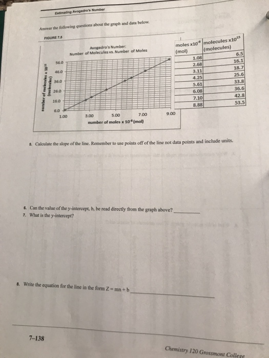 E ating Avogadros Number Answer the following questions about the graph and data below. Avogadros Number: Number of Molecul