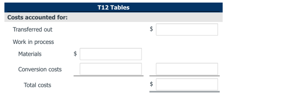 T12 Tables Costs accounted for: Transferred out $ Work in process Materials Conversion costs Total costs $
