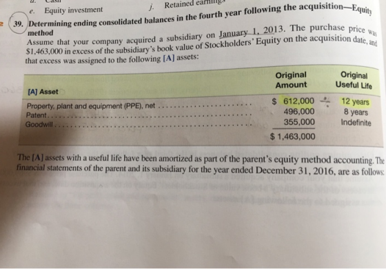 J. Retained earnlllg on-Equity e. Equity investment Assume that your company acquired a subsidiary on January 1, 2013. The purchase price $1,463,000 in excess of the subsidiarys book value of Stockholders Equity on the acquisition date, 39. Determi method ining ending consolidated balances in the fourth year following the acquisition that excess was assigned to the following [A] assets: Original Original Amount Useful Life A] Asset .496,000 355,000 $ 612,000 12 years 8 years Indefinite $1,463,000 The [A] assets with a useful life have been amortized as part of the parents equity method accounting. The financial statements of the parent and its subsidiary for the year ended December 31, 2016, are as follows