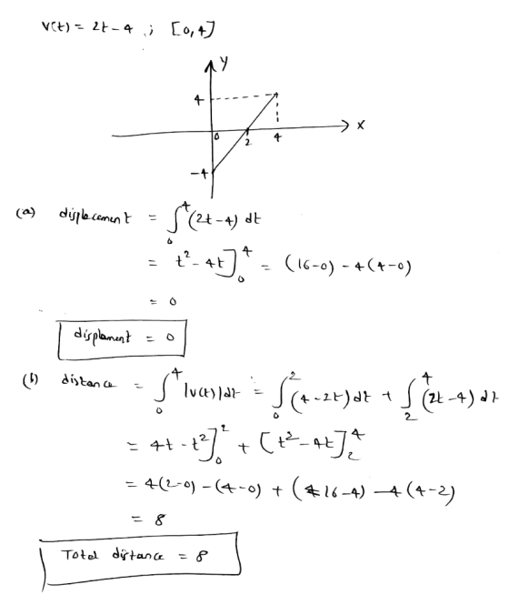 v(t) = 27-4 ; [0,+) ay 4 Х 2 (a) displacement 6 S (21-4) de t- ++]* - (16-0) - 4(4-0) - displement 0 (1) distance Silvana = o