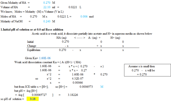 Given Molarity of HA = 0.270 M Volume of HA 22.10 ml = 0.0221 L We know. Moles = Molarity (M) x Volume (V in L) Moles of HA =