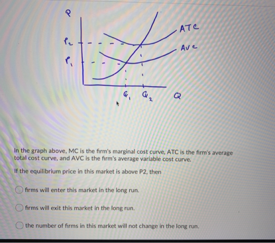 P ATC Ave C2 In the graph above, MC is the firms marginal cost curve, ATC is the firms average total cost curve, and AVC is