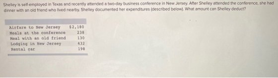 Shelley is self-employed in Texas and recently attended a two-day business conference in New Jersey. After Shelley attended t