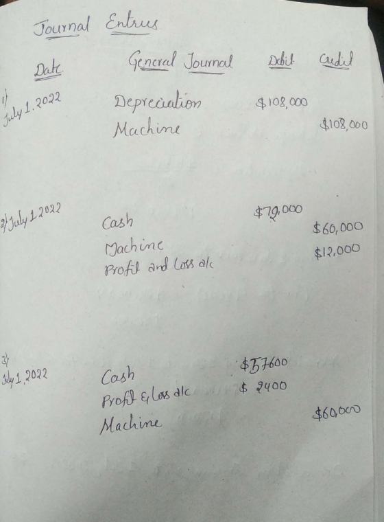 Journal Entrus Gcncral Journal Dake Debit Caudet Depresialion Machine July 1.20.22 $108,000 108,000 Jaly 1 2022 Cash 47.9.000