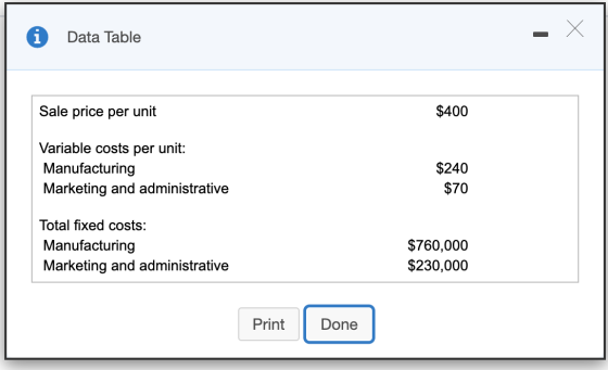 Х Data Table Sale price per unit $400 Variable costs per unit: Manufacturing Marketing and administrative $240 $70 Total fixe