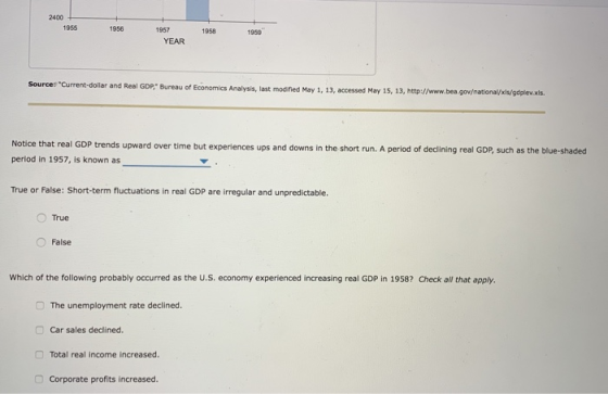 2400 1955 1956 1958 1957 YEAR 1959 Source: Current-dollar and Real GDP, Bureau of Economics Analysis, last modified May 1,