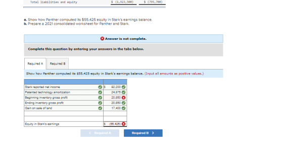 Total liabilities and equity $ (1,923,500) $ (795,700) a. Show how Panther computed its $55.425 equity in Starks earnings ba