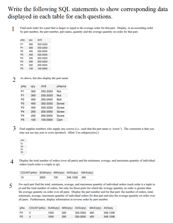 Write the following SQL statements to show corresponding data displaved in each table for each questions Find each order for