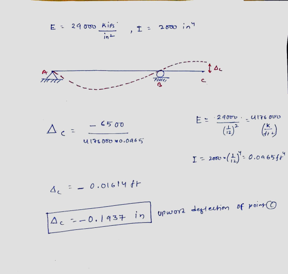 29000 Kips inz I= 2000 in ta TU C E 29000 6500 Aca (+)? U176 Our гk bre Centro U176000o,0965 I = 2000 (tu) =0.0965f14 До =