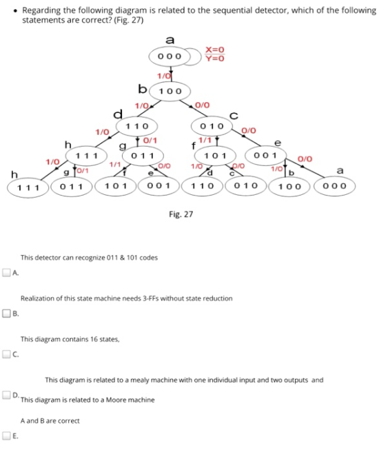 Regarding the following diagram is related to the sequential detector, which of the following statements are correct? (Fig. 2