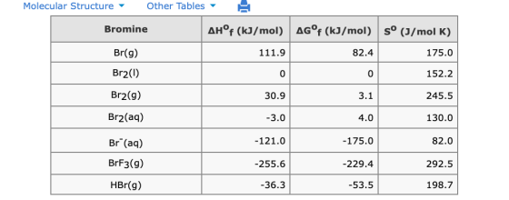 Other Tables Molecular Structure AH°F (kJ/mol) AG°f (kJ/mol) s° (J/mol K) Bromine Br(g) 175.0 111.9 82.4 Br2() 152.2 0 0 Br2(