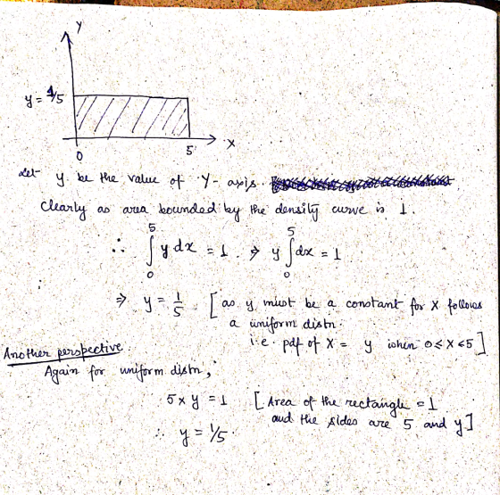 ac del y be the value of .y- avis Ro z etett lakst Clearly as area bounded by the denisily curve is to y dx ade y dx = 1 Ias.