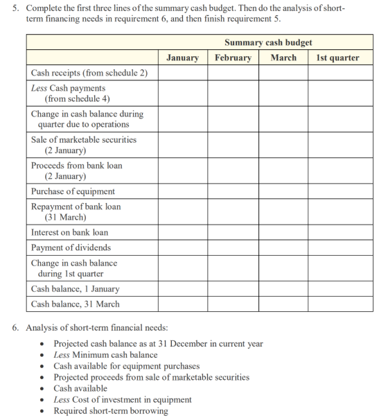 5. Complete the first three lines of the summary cash budget. Then do the analysis of short- term financing needs in requirem