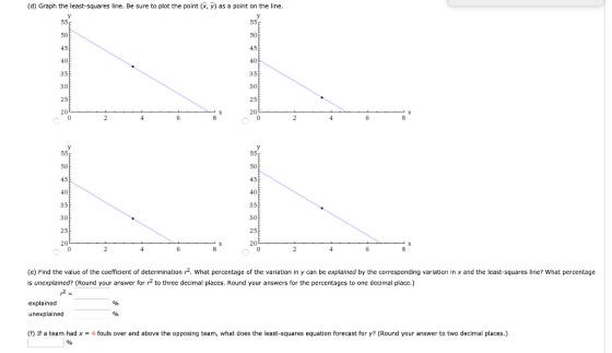 (d) Graph the least-squares line. Be sure to plot the point (x, y) as a point on the line. У 55 у 55 50 50 45 45 40 40 35E 35