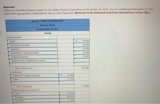Required: Prepare a classified balance sheet for the Valley Pump Corporation at December 31, 2021. Use the additional informa