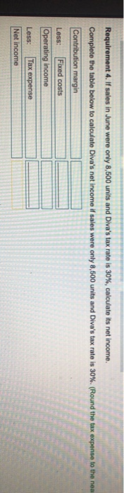 Requirement 4. If sales in June were only 8,500 units and Divas tax rate is 30%, calculate its net income. Complete the tabl