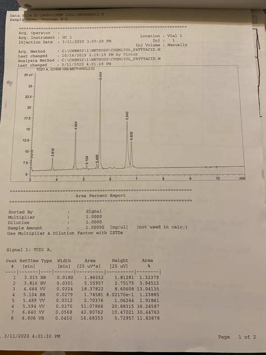 Data DIDATACHEM 100LVANOLD Sample Name: Unknown A-G Acg. Operator : Aeg. Instrument OC 1 Location Vial 1 Injection Date 3/11/