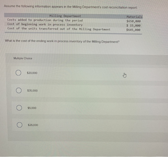 Assume the following information appears in the Milling Departments cost reconciliation report: Milling Department Costs add