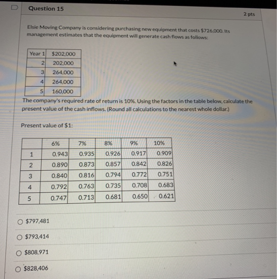 Question 15 2 pts Elsie Moving Company is considering purchasing new equipment that costs $726,000. Its management estimates