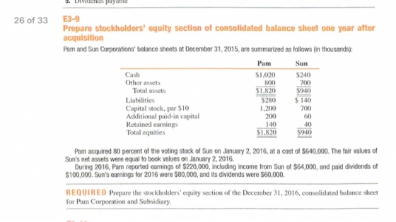 dends payable E3-9 Prepare stockholders equity section of consolidated balance sheet one year after acquisition Pam and Sun Corporations balance sheets at December 31, 2015, are summarized as follows (in thousands): 26 of 33 Pam Sun Cash Other assets 1,020 800 $1,820 80 1,200 200 140 $1,820 240 700 Total assets Liabilities Capital stock, par $10 Additional paid-in capital Retained earnings Total equities $940 $ 140 700 60 40 $940 Pam acquired 80 percent of the voting stock of Sun on January 2, 2016, at a cost of $640,000. The fair values of Suns net assets were equal to book values on January 2, 2016. During 2016, Pam reported earnings of $220,000, including income from Sun of $64,000, and paid dividends of $100,000. Suns earnings for 2016 were $80,000, and its dividends were $60,000 REQUIRED Prepare the stockholders equity section of the December 31,2016, consolidated balance sheet for Pam Corporation and Subsidiary