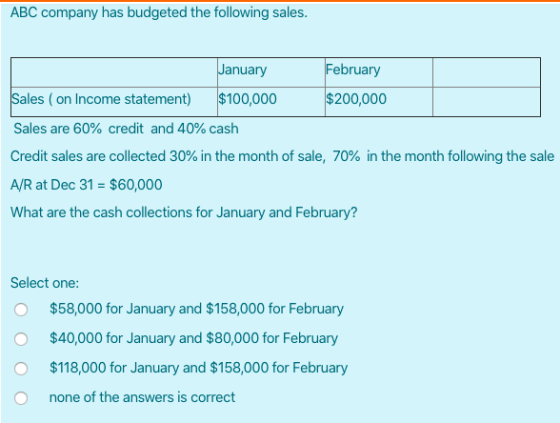 ABC company has budgeted the following sales. January February Sales (on Income statement) $100,000 $200,000 Sales are 60% cr