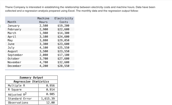Thane Company is interested in establishing the relationship between electricity costs and machine hours. Data have been coll