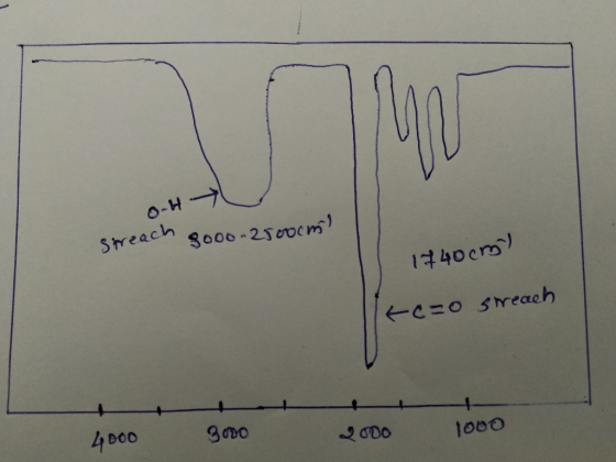 O-H Sheach S000-25000m 140crs) CHO SMeach 4000 1000