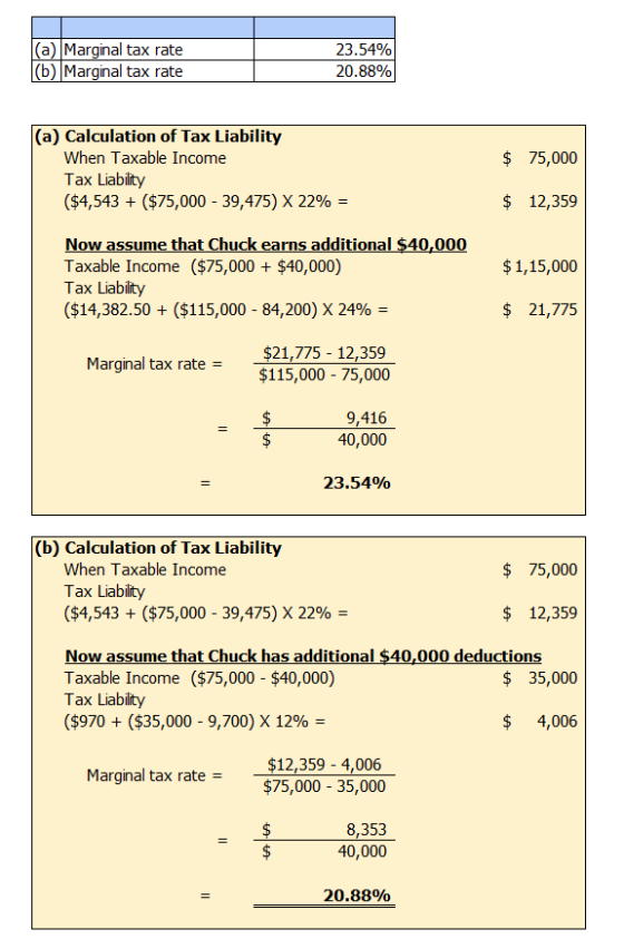 (a) Marginal tax rate (b) Marginal tax rate 23.54% 20.88% (a) Calculation of Tax Liability When Taxable Income Tax Liability