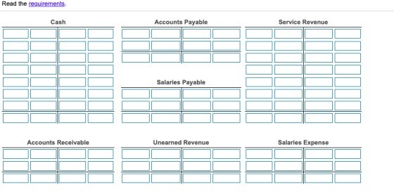 Read the requirements. Accounts Payable Cash Service Revenue Salaries Payable Accounts Receivable Unearned Revenue Salaries E