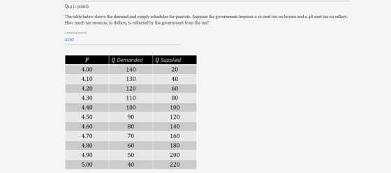 Q19 (1 point). The table below shows the demand and supply schedules for peanuts. Suppose the government imposes a 12 cent ta