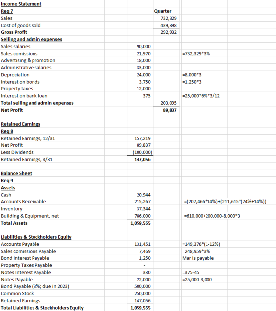 Quarter 732,329 439,398 292,932 =732,329*3% Income Statement Reqz Sales Cost of goods sold Gross Profit Selling and admin exp
