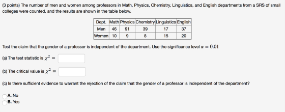 (3 points) The number of men and women among professors in Math, Physics, Chemistry, Linguistics, and English departments fro
