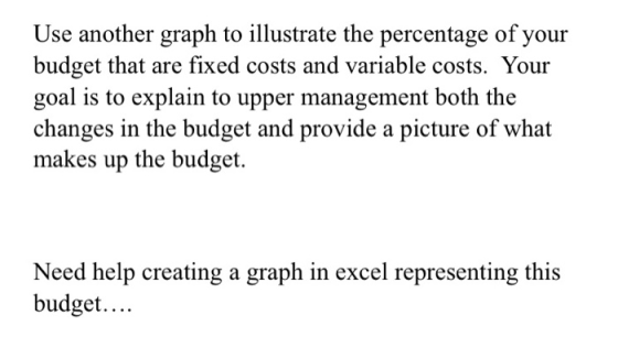 Use another graph to illustrate the percentage of your budget that are fixed costs and variable costs. Your goal is to explai