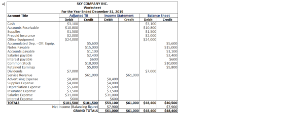 SKY COMPANY INC. Worksheet For the Year Ended December 31, 2019 Account Title Adjusted TB Income Statement Debit Credit Debit