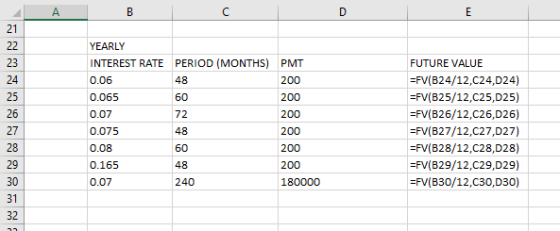 200 60 YEARLY INTEREST RATE PERIOD (MONTHS) PMT 0.06 0.065 200 0.07 200 0.075 200 0.08 200 0.165 200 0.07 240 180000 72 FUTUR