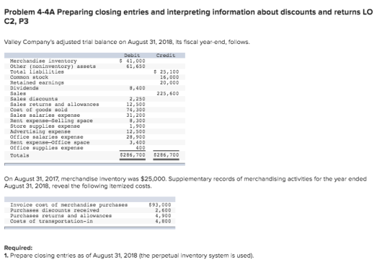Problem 4-4A Preparing closing entries and interpreting information about discounts and returns LO C2, P3 Valley Companys ad