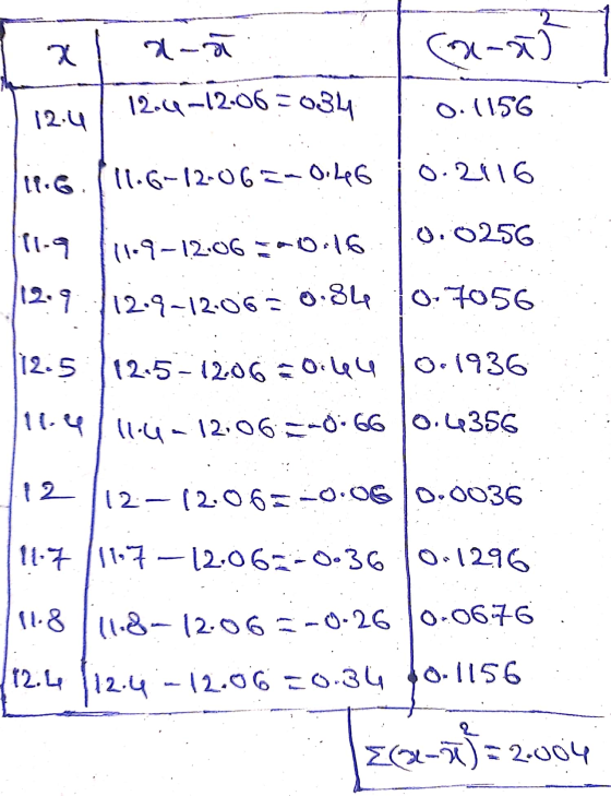 x -- (x-) 12.५-12-06 - 034 .. (156 12.4 Its. [11.6-12-06--0.126 0.2016 0.0256 11-1-12.06--0-16 12.१ 12.8-12-06 - 0.84 0.1056