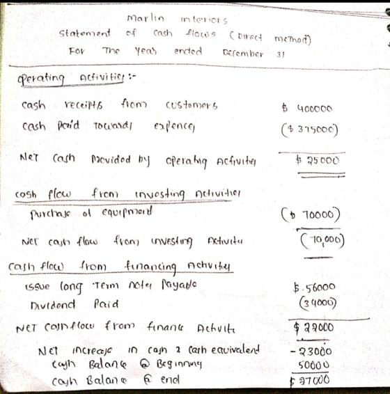 Marlin n tericrs Statement of flocos Cash CDIrec menod) erded The Year Fov DEember 3 acfi vi tier Perating from receipt cash