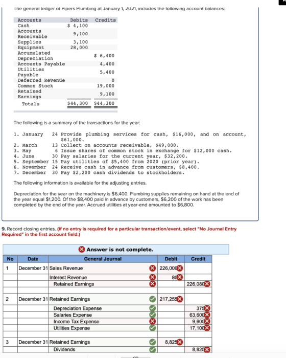The general ledger ot Pipers Plumbing at January 1, 2021, includes the tollowing account balances: Accounts Debits Credits Ca