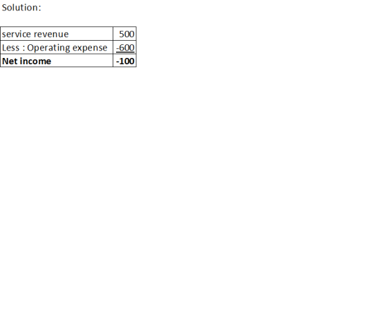 Solution: 500 service revenue Less : Operating expense -600 Net income -100