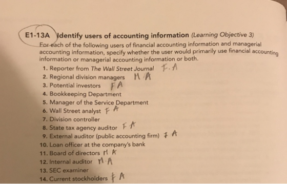 E1-13A ydentify users of accounting information (Learning Objective 3) ach of the following users of financial accounting information and managerial accounting information, specify whether the user would primarily use financial accounting information or managerial accounting information or both 1. Reporter from The Wall Street Journal 2. Regional division managers M 3. Potential investors F A 4. Bookkeeping Department 5. Manager of the Service Department 6. Wall Street analyst 7. Division controller 8. State tax agency auditor 9, External auditor (public accounting firm) 10. Loan officer at the companys bank 11. Board of directors к 12. Internal auditor A 13. SEC examiner 14. Current stockholders