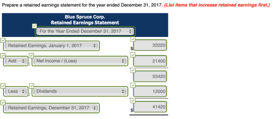 Prepare a retained earnings statement for the year ended December 31, 2017. (List items that increase retained earnings first.) Blue Spruce Corp. Retained Earnings Statement For the Year Ended December 31, 2017 Retained Earnings, January 1, 2017 32020 7Add 17 Net Income / (L Add Net Income / (Loss) 21400 53420 Less Dividends 12000 Retained Earnings, December 31, 2017 41420